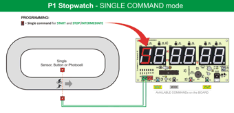 P1 - Single Command mode